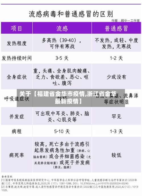 关于【福建省金华市疫情,浙江省金华最新疫情】