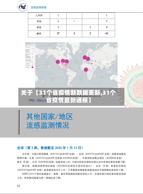 关于【31个省疫情新数据更新,31个省疫情最新通报】