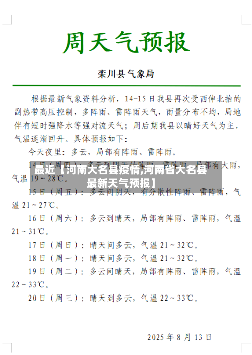 最近【河南大名县疫情,河南省大名县最新天气预报】