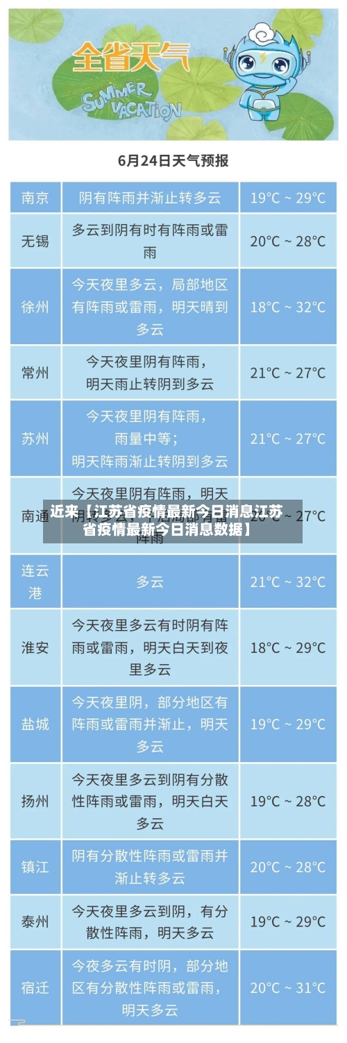 近来【江苏省疫情最新今日消息江苏省疫情最新今日消息数据】