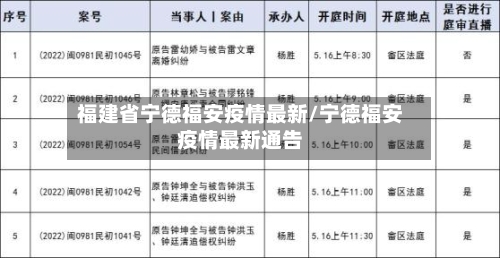 福建省宁德福安疫情最新/宁德福安疫情最新通告-第2张图片