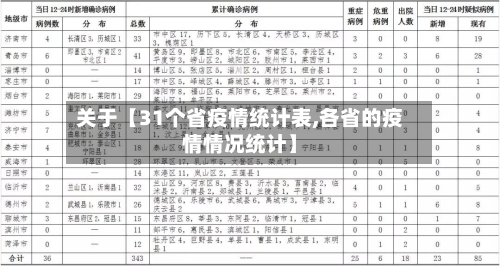 关于【31个省疫情统计表,各省的疫情情况统计】
