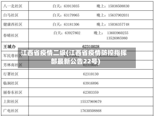 江西省疫情二级(江西省疫情防控指挥部最新公告22号)