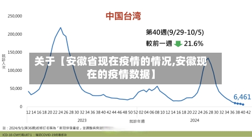 关于【安徽省现在疫情的情况,安徽现在的疫情数据】