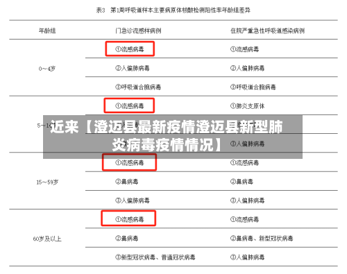 近来【澄迈县最新疫情澄迈县新型肺炎病毒疫情情况】