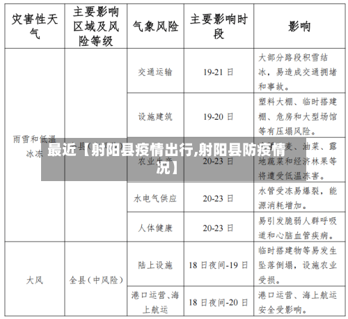 最近【射阳县疫情出行,射阳县防疫情况】