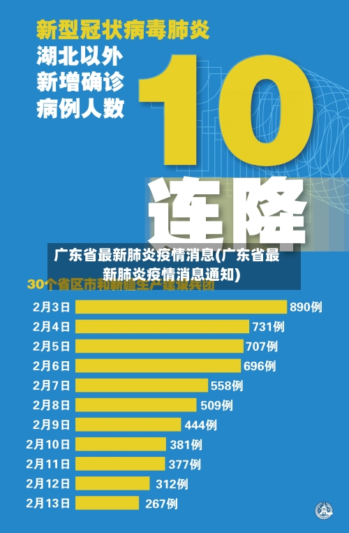 广东省最新肺炎疫情消息(广东省最新肺炎疫情消息通知)-第3张图片