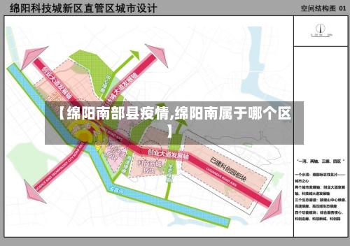 【绵阳南部县疫情,绵阳南属于哪个区】