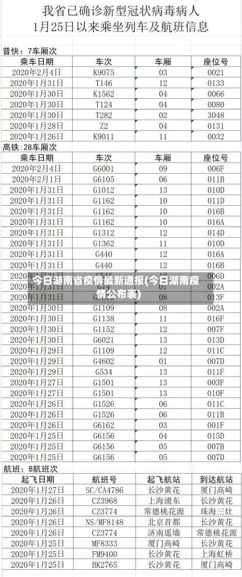 今日湖南省疫情最新通报(今日湖南疫情公布表)