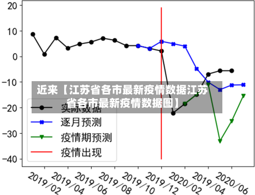 近来【江苏省各市最新疫情数据江苏省各市最新疫情数据图】