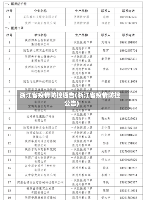 浙江省疫情防控通告(浙江省疫情防控公告)-第2张图片