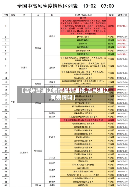 【吉林省通辽疫情最新通报,吉林通辽有疫情吗】