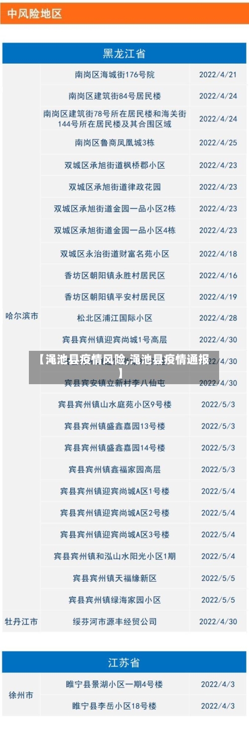 【渑池县疫情风险,渑池县疫情通报】-第2张图片