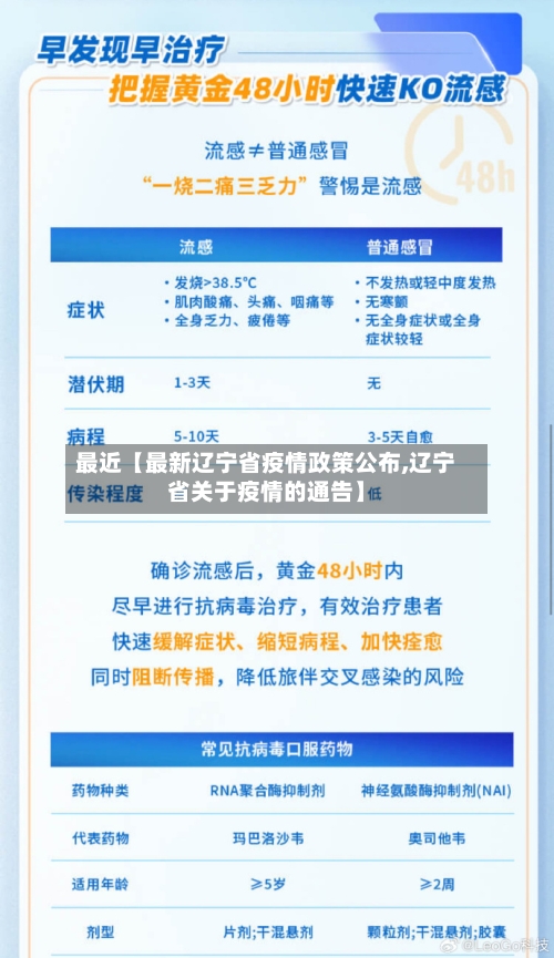 最近【最新辽宁省疫情政策公布,辽宁省关于疫情的通告】