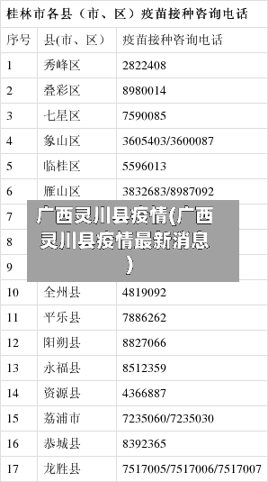 广西灵川县疫情(广西灵川县疫情最新消息)-第2张图片