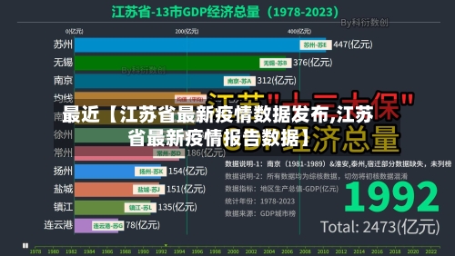 最近【江苏省最新疫情数据发布,江苏省最新疫情报告数据】
