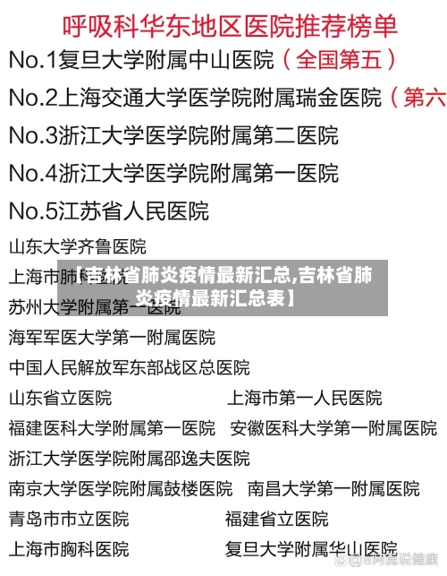 【吉林省肺炎疫情最新汇总,吉林省肺炎疫情最新汇总表】