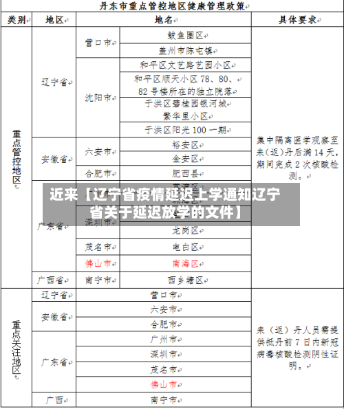 近来【辽宁省疫情延迟上学通知辽宁省关于延迟放学的文件】