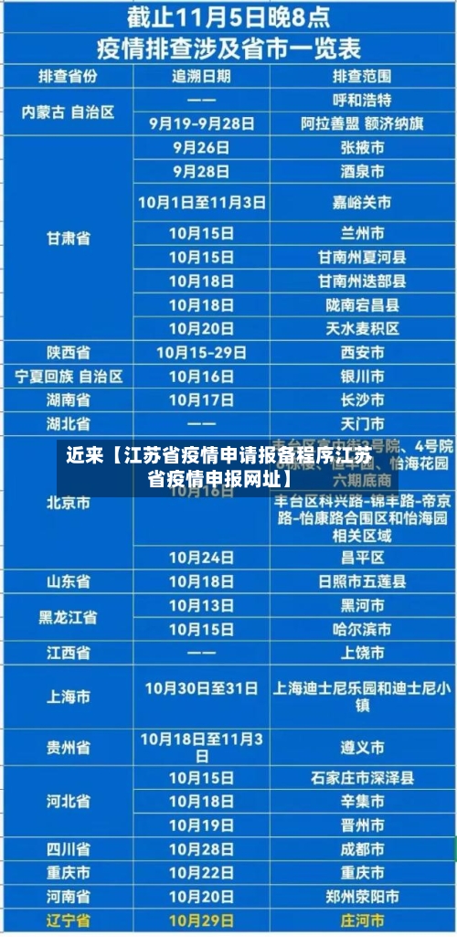 近来【江苏省疫情申请报备程序江苏省疫情申报网址】-第3张图片