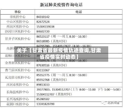 关于【甘肃省最新疫情轨迹查询,甘肃省疫情实时动态】