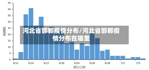河北省邯郸疫情分布/河北省邯郸疫情分布在哪里