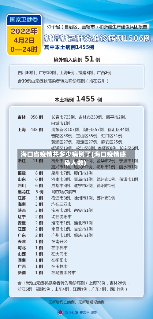 海口省疫情共多少病例了(海口疫情感染人数)-第2张图片