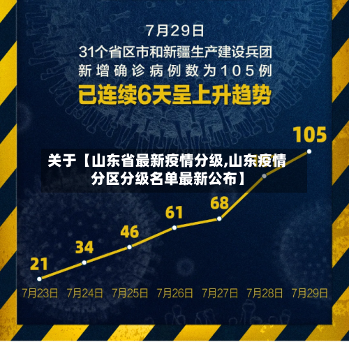 关于【山东省最新疫情分级,山东疫情分区分级名单最新公布】