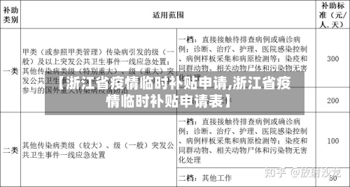 【浙江省疫情临时补贴申请,浙江省疫情临时补贴申请表】-第2张图片