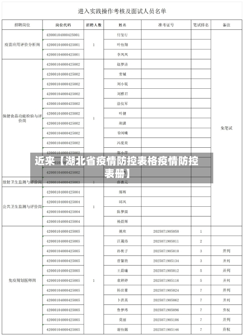近来【湖北省疫情防控表格疫情防控表册】