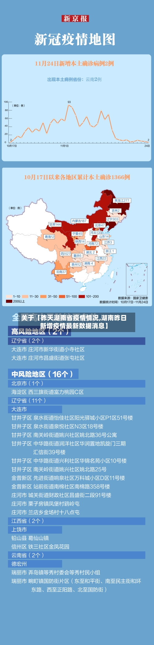 关于【昨天湖南省疫情情况,湖南昨日新增疫情最新数据消息】