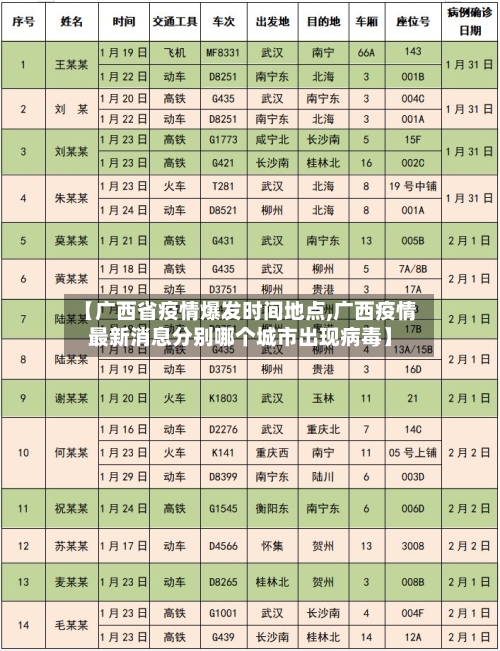 【广西省疫情爆发时间地点,广西疫情最新消息分别哪个城市出现病毒】-第3张图片