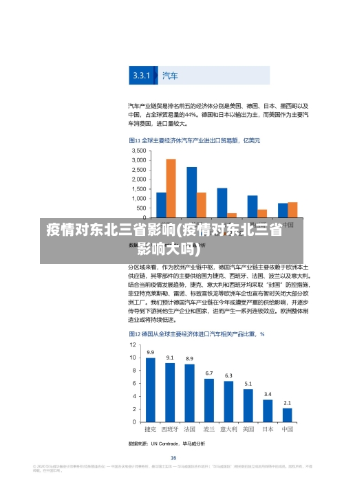 疫情对东北三省影响(疫情对东北三省影响大吗)-第2张图片