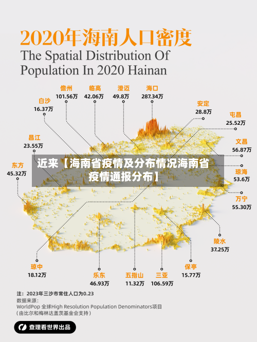 近来【海南省疫情及分布情况海南省疫情通报分布】