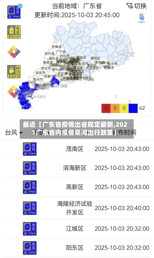 最近【广东省疫情出省规定最新,2021广东省内疫情期间出行政策】-第3张图片