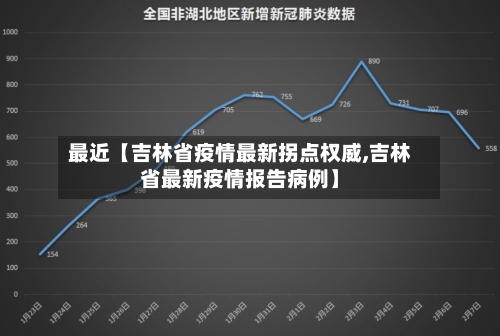 最近【吉林省疫情最新拐点权威,吉林省最新疫情报告病例】