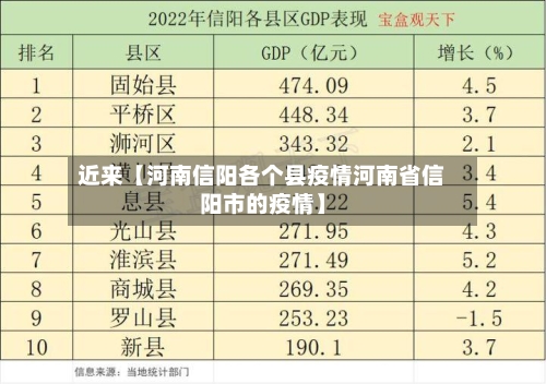 近来【河南信阳各个县疫情河南省信阳市的疫情】