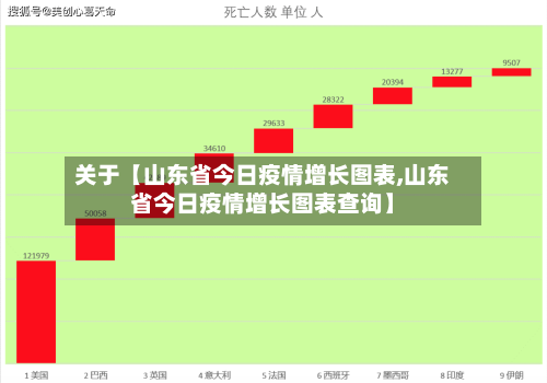 关于【山东省今日疫情增长图表,山东省今日疫情增长图表查询】