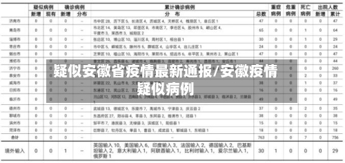 疑似安徽省疫情最新通报/安徽疫情疑似病例