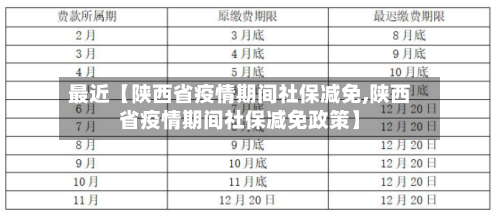 最近【陕西省疫情期间社保减免,陕西省疫情期间社保减免政策】