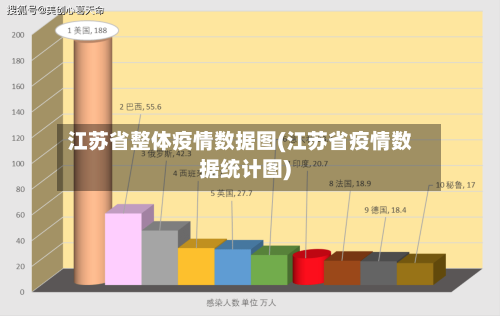江苏省整体疫情数据图(江苏省疫情数据统计图)