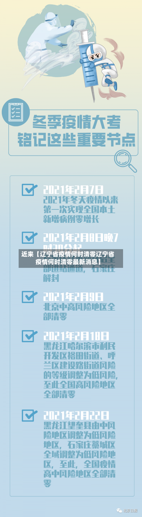 近来【辽宁省疫情何时清零辽宁省疫情何时清零最新消息】