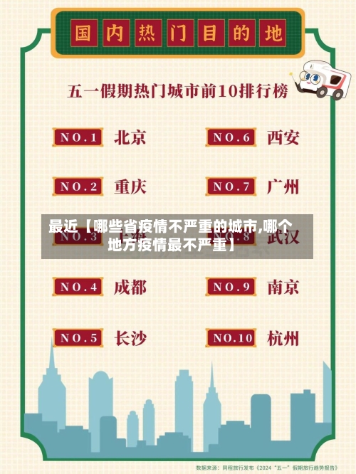 最近【哪些省疫情不严重的城市,哪个地方疫情最不严重】-第2张图片