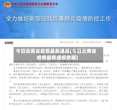 今日云南省疫情最新通报(今日云南省疫情最新通报数据)
