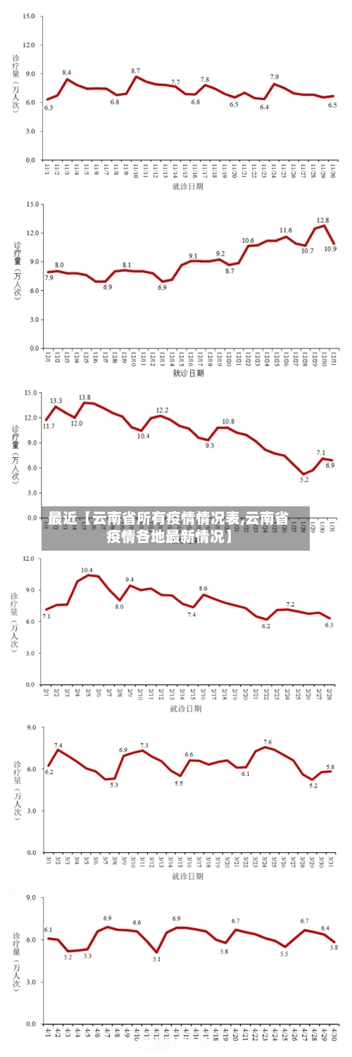 最近【云南省所有疫情情况表,云南省疫情各地最新情况】-第3张图片