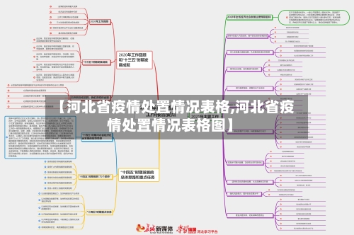 【河北省疫情处置情况表格,河北省疫情处置情况表格图】