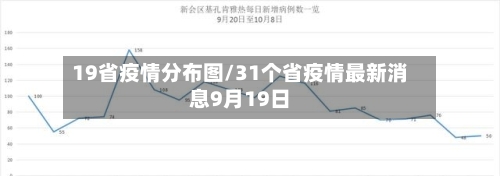 19省疫情分布图/31个省疫情最新消息9月19日-第3张图片