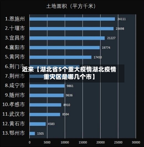 近来【湖北省5个重大疫情湖北疫情重灾区是哪几个市】
