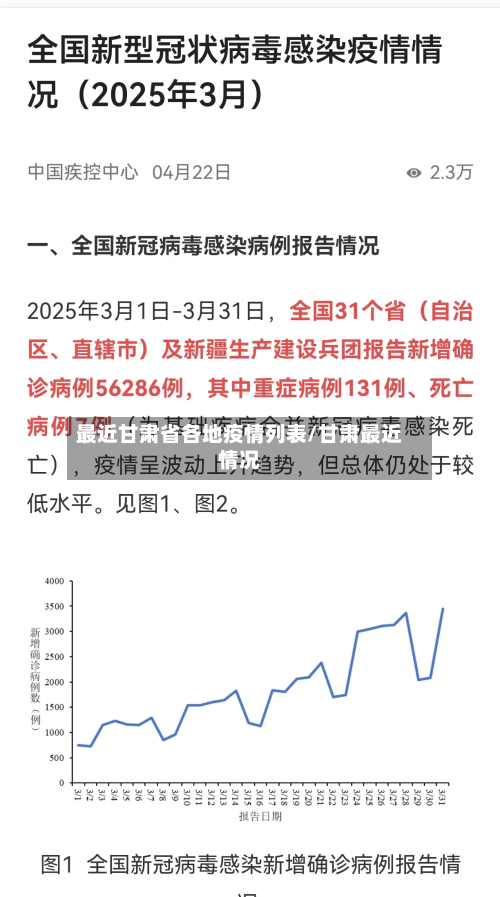 最近甘肃省各地疫情列表/甘肃最近情况