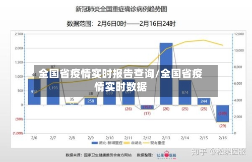 全国省疫情实时报告查询/全国省疫情实时数据-第2张图片