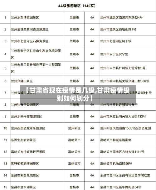 【甘肃省现在疫情是几级,甘肃疫情级别如何划分】